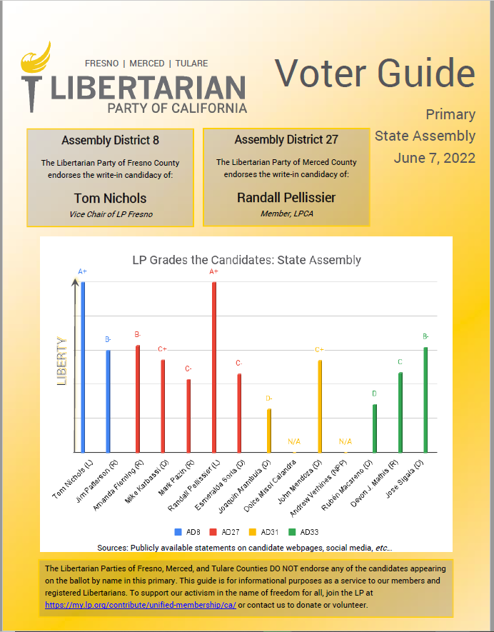 Voter Guide – State Assembly